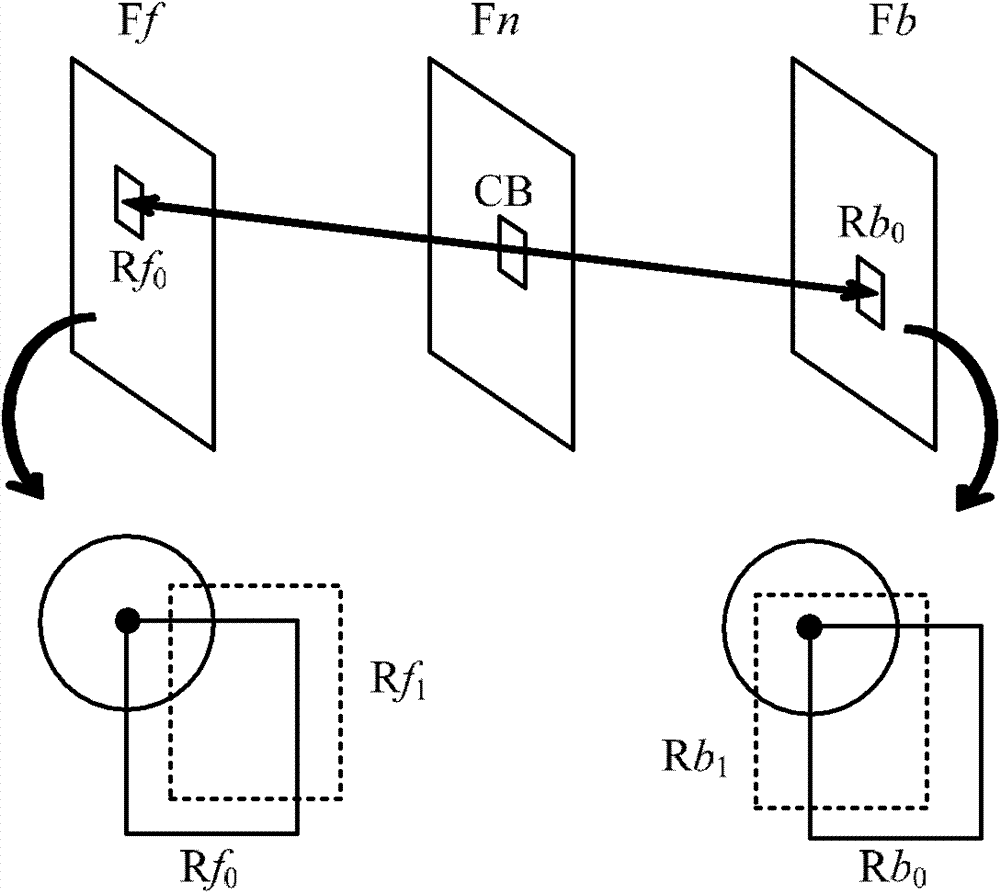 Video image encoding and decoding method, encoding device, decoding device and system thereof