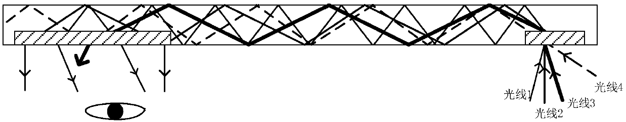 Waveguide module, waveguide-based display module and near-to-eye display device