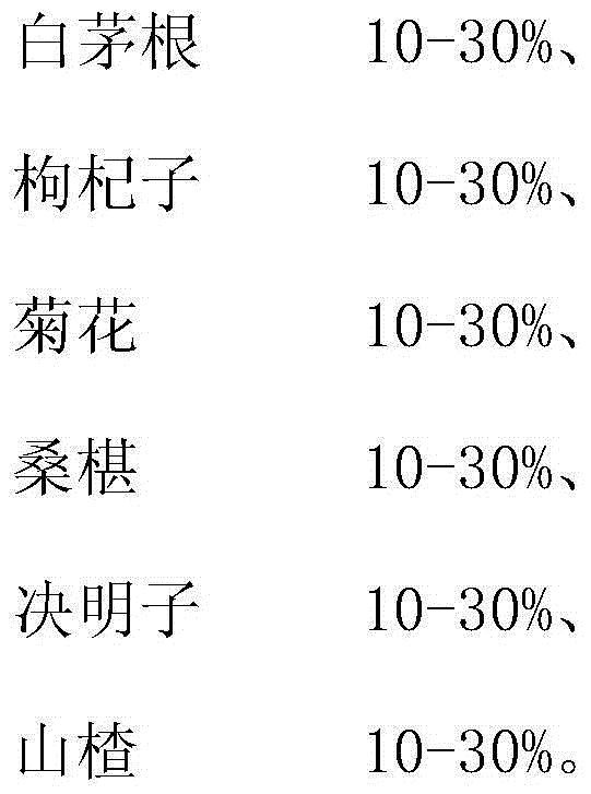 Traditional Chinese medicine composition, and preparation method and application thereof