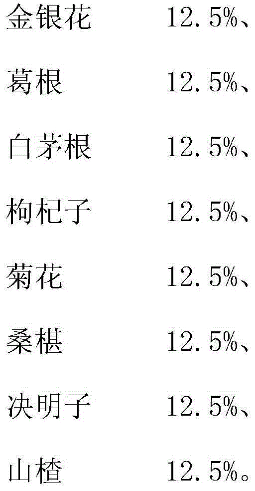 Traditional Chinese medicine composition, and preparation method and application thereof