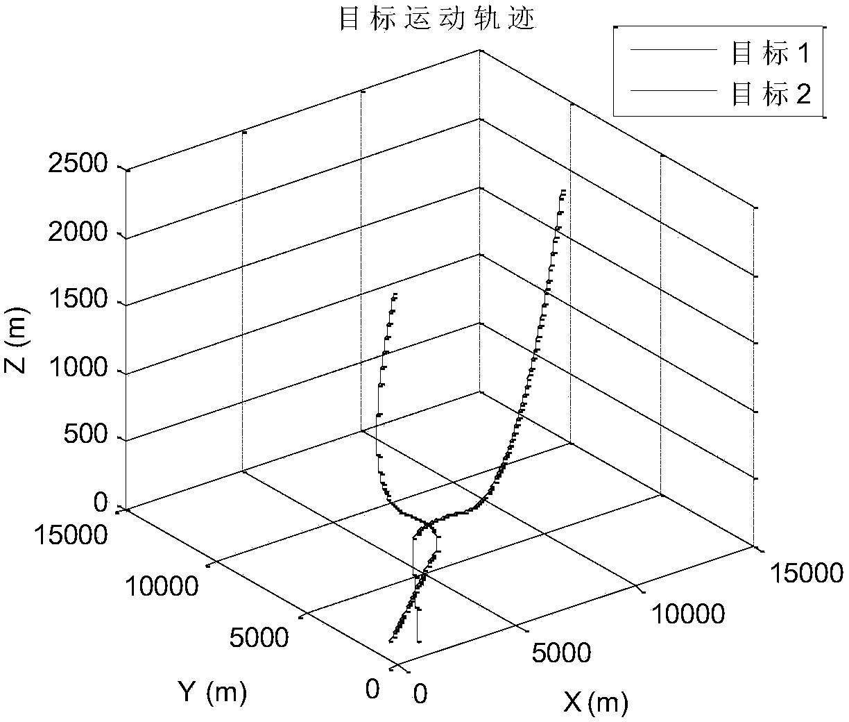 Probability nearest neighbor domain multi-target tracking method based on fuzzy clustering