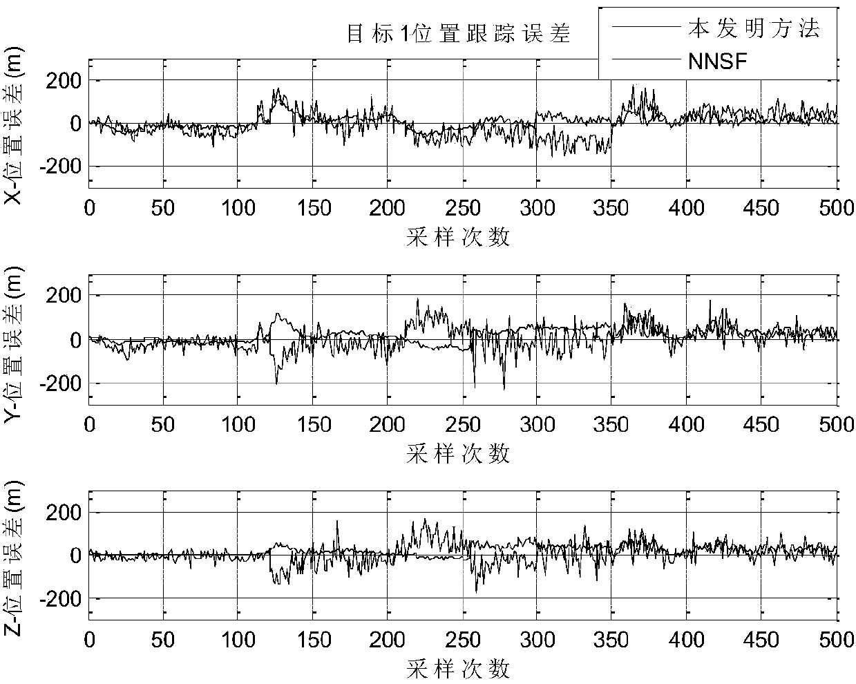 Probability nearest neighbor domain multi-target tracking method based on fuzzy clustering