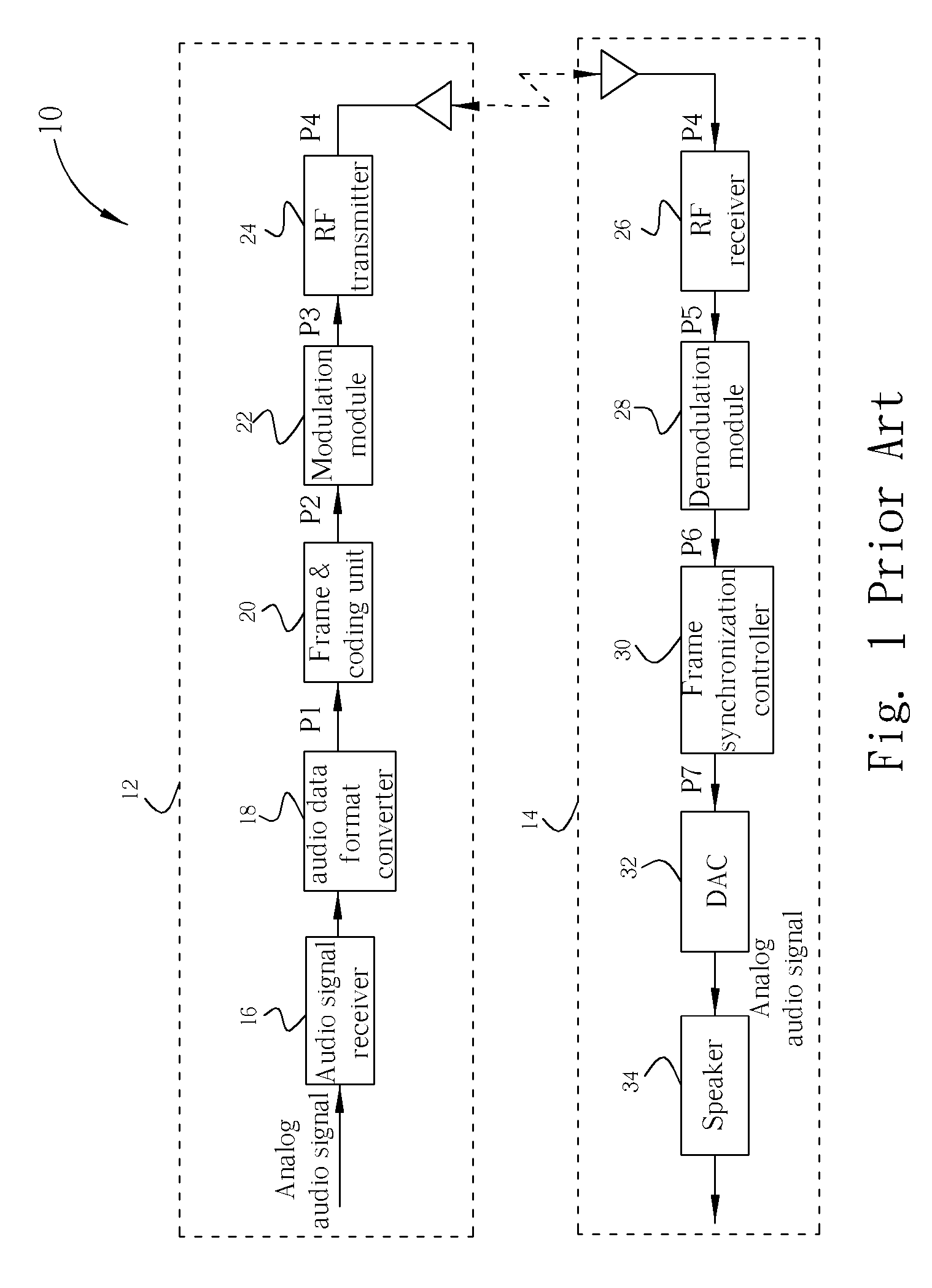 Interference-resistant wireless audio system and the method thereof