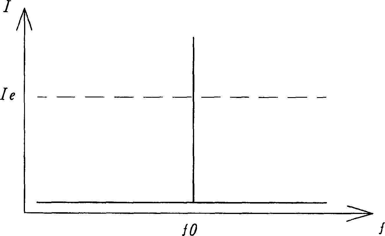 Apparatus for reducing electromagnetic wave interference and method thereof