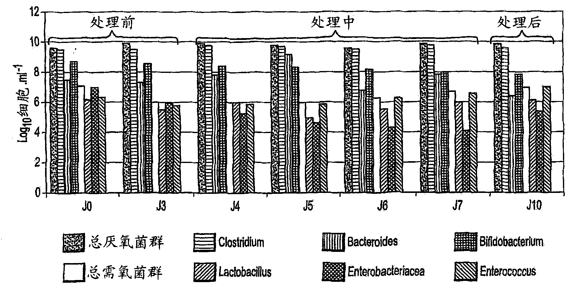 Composition for human and/or animal nutrition, uses thereof and yeasts