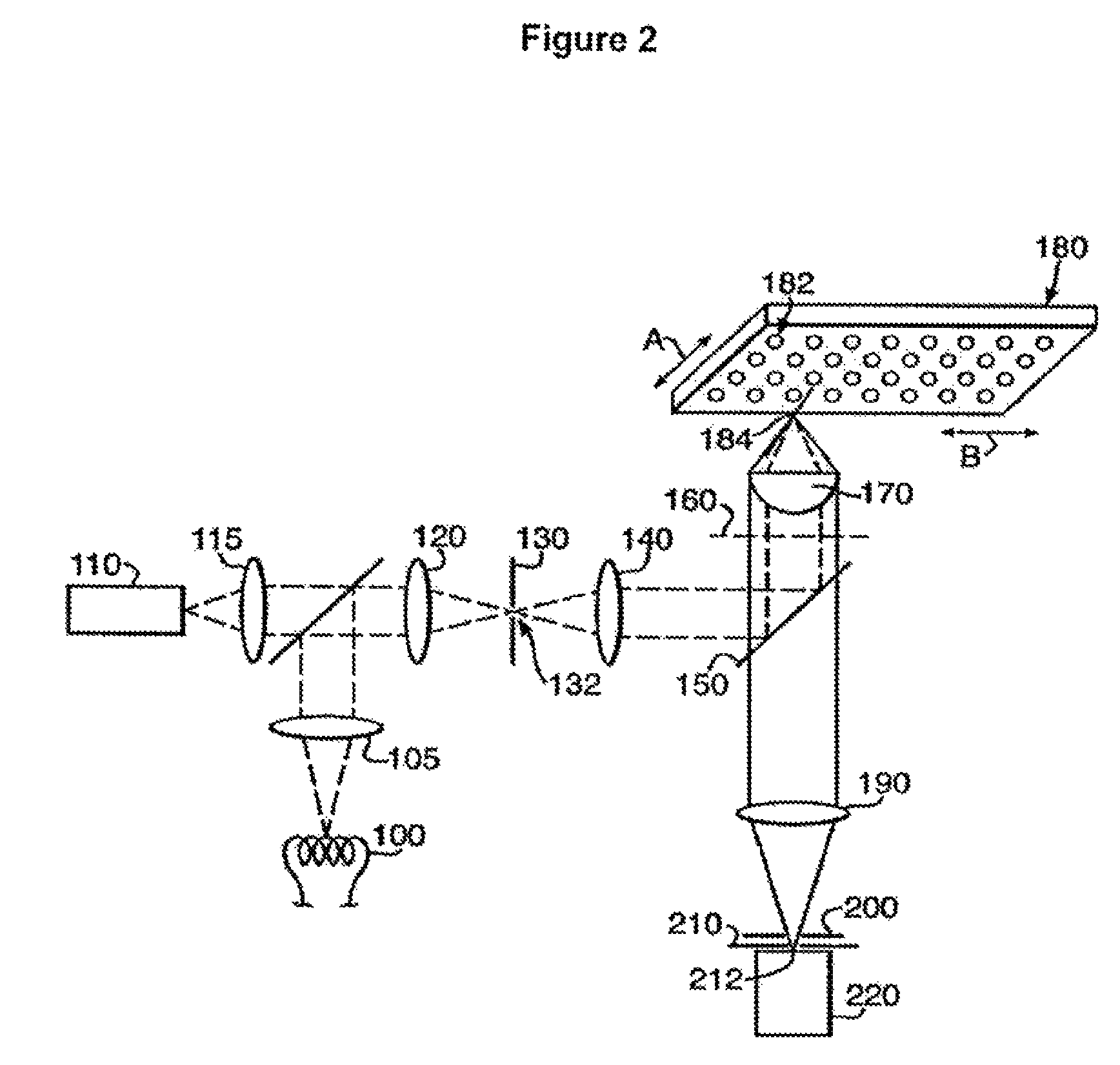 Method of, and apparatus and computer software for, imaging biological objects