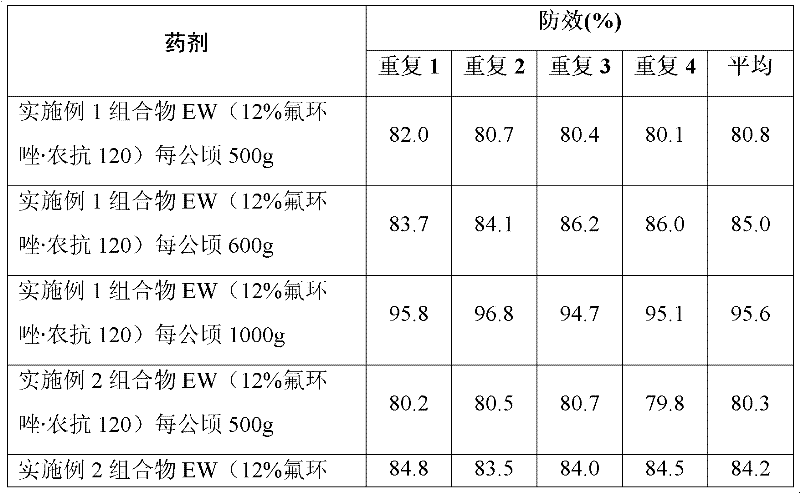 Composition containing epoxiconazole as fungicide and application of the composition