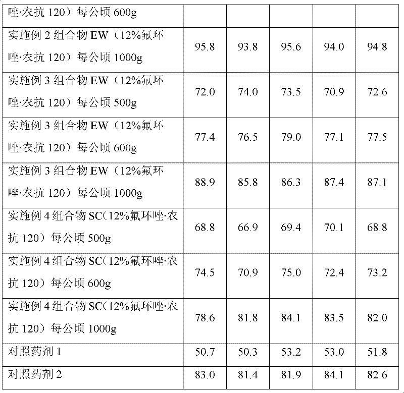 Composition containing epoxiconazole as fungicide and application of the composition