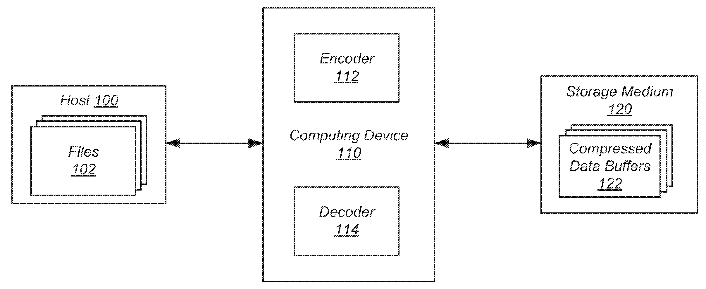 Efficient techniques for aligned fixed-length compression