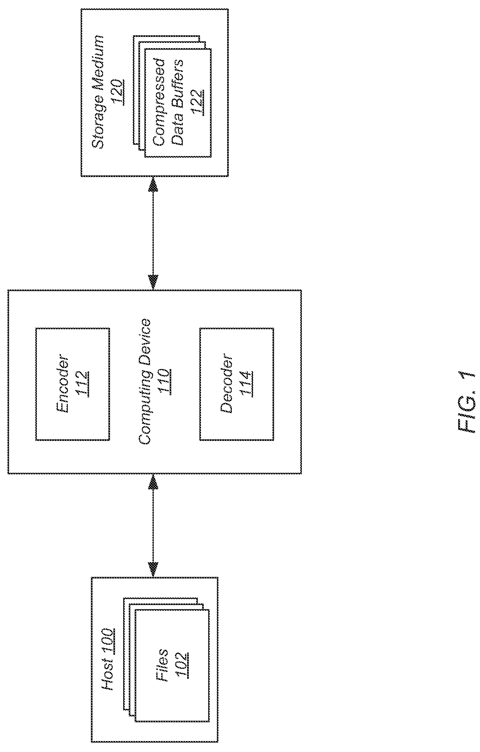 Efficient techniques for aligned fixed-length compression