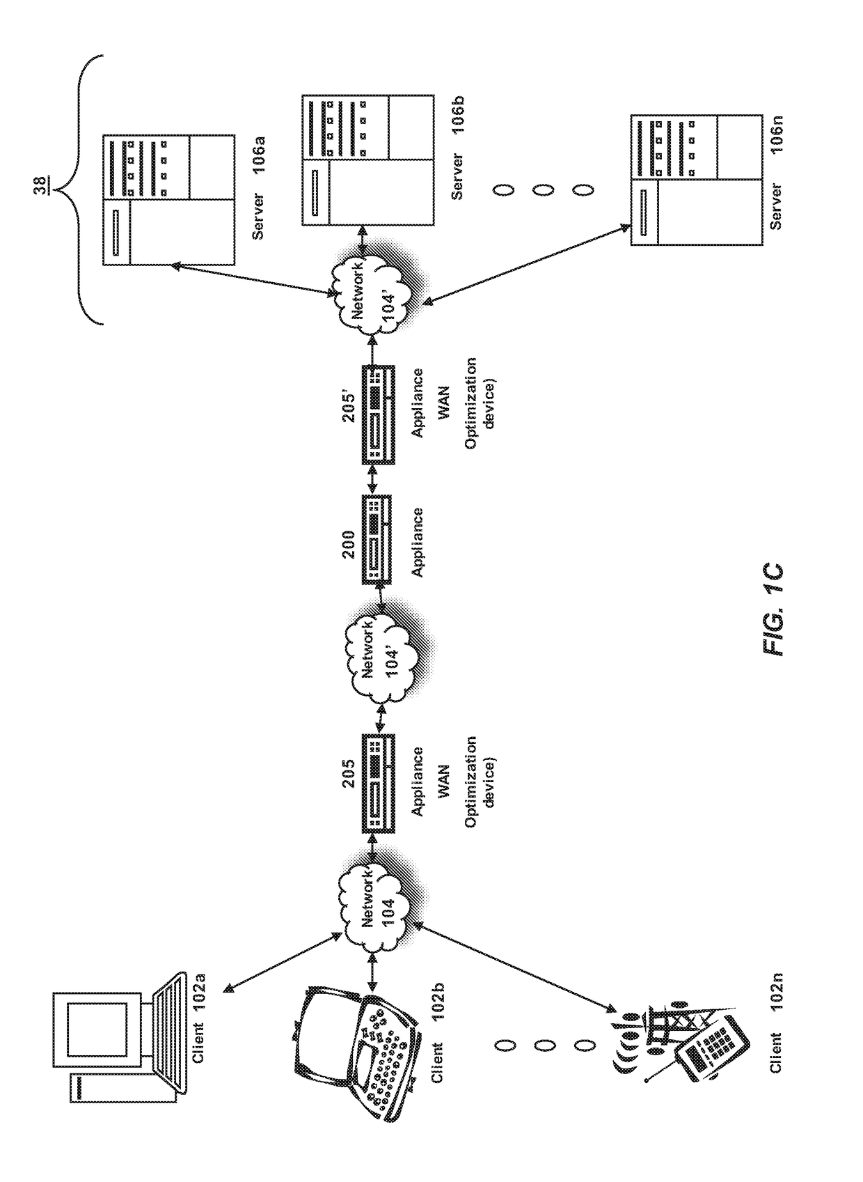 Method to remap high priority connection with large congestion window to high latency link to achieve better performance