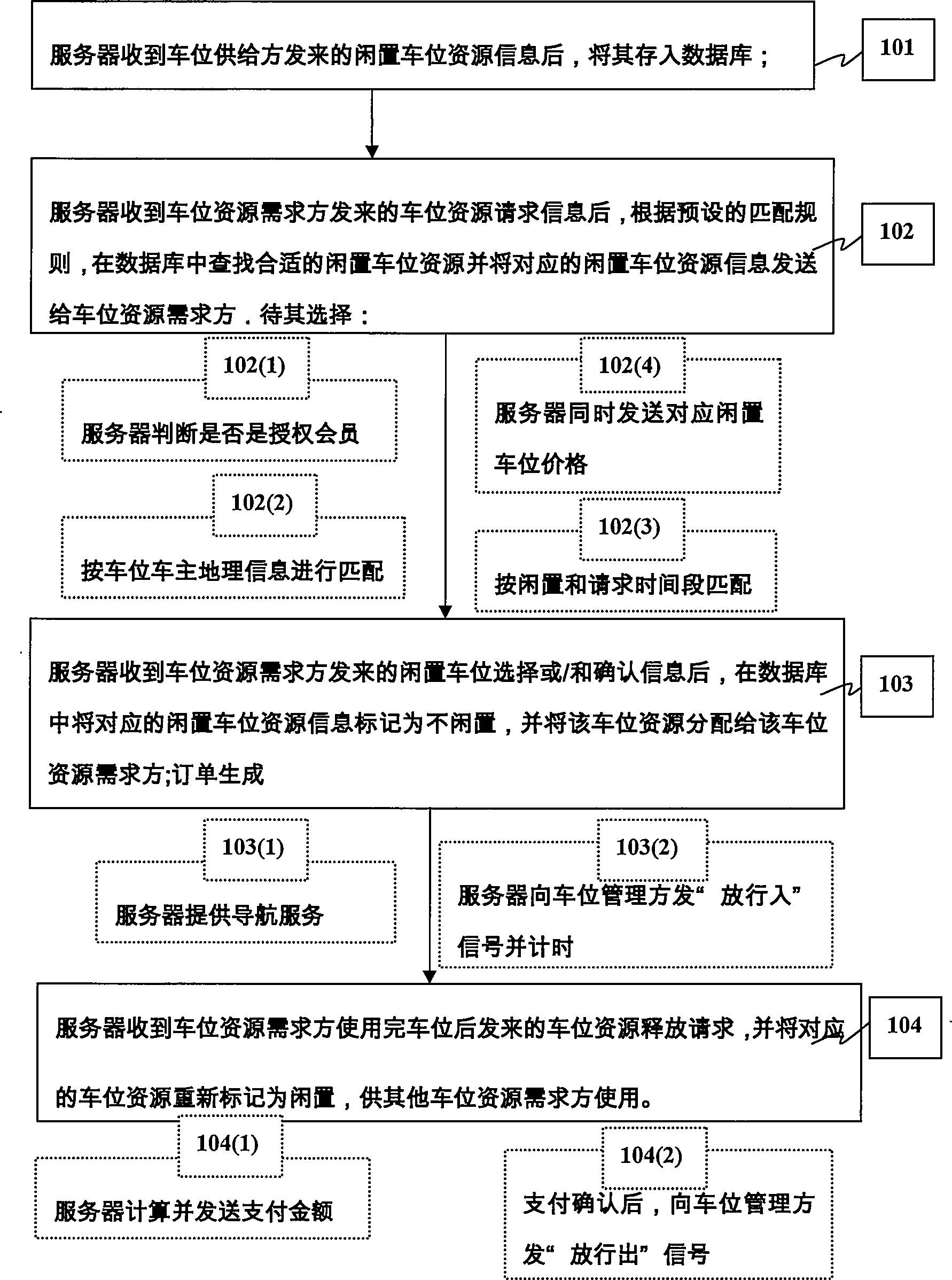 Stall sharing method, system and server