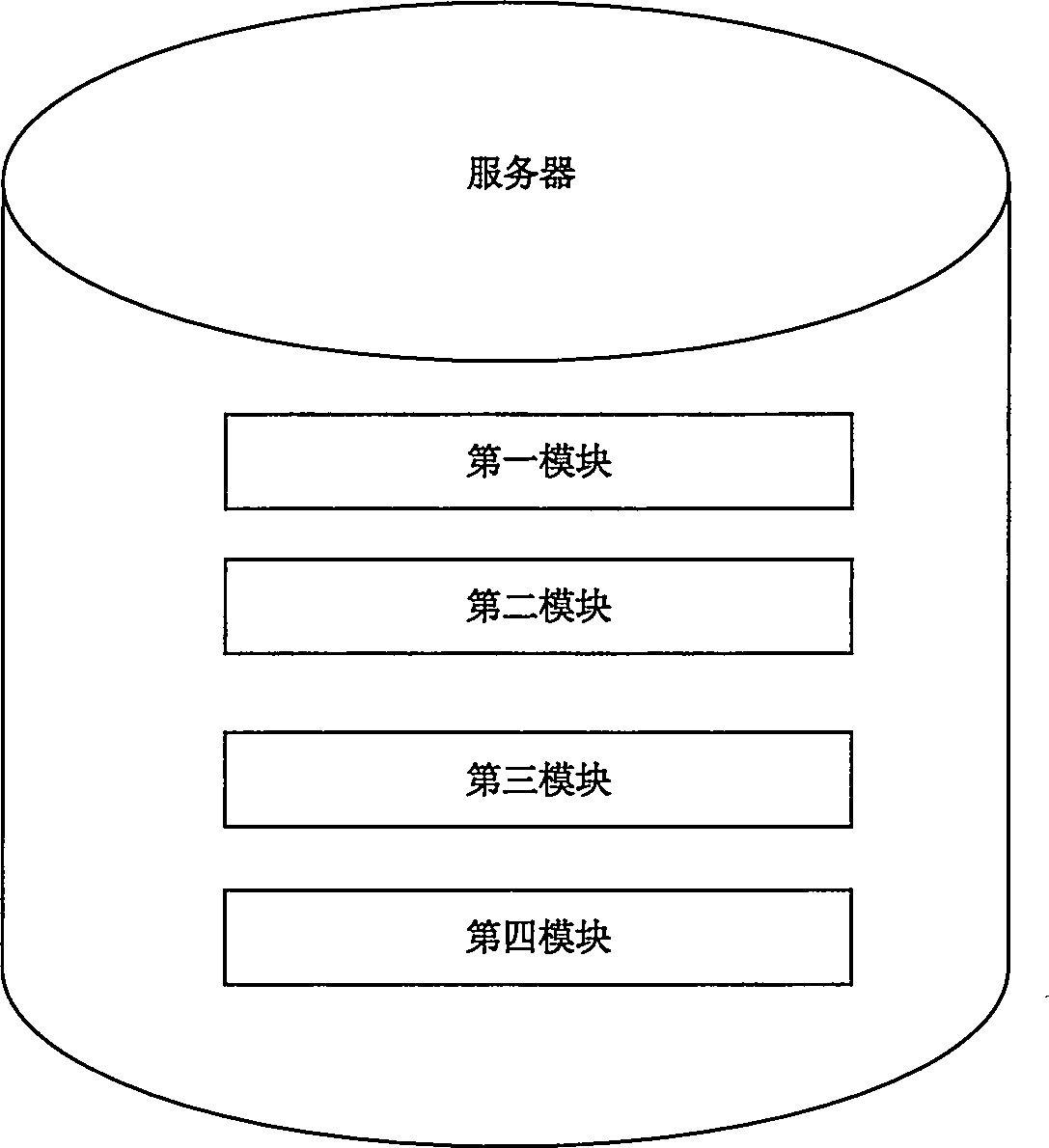 Stall sharing method, system and server