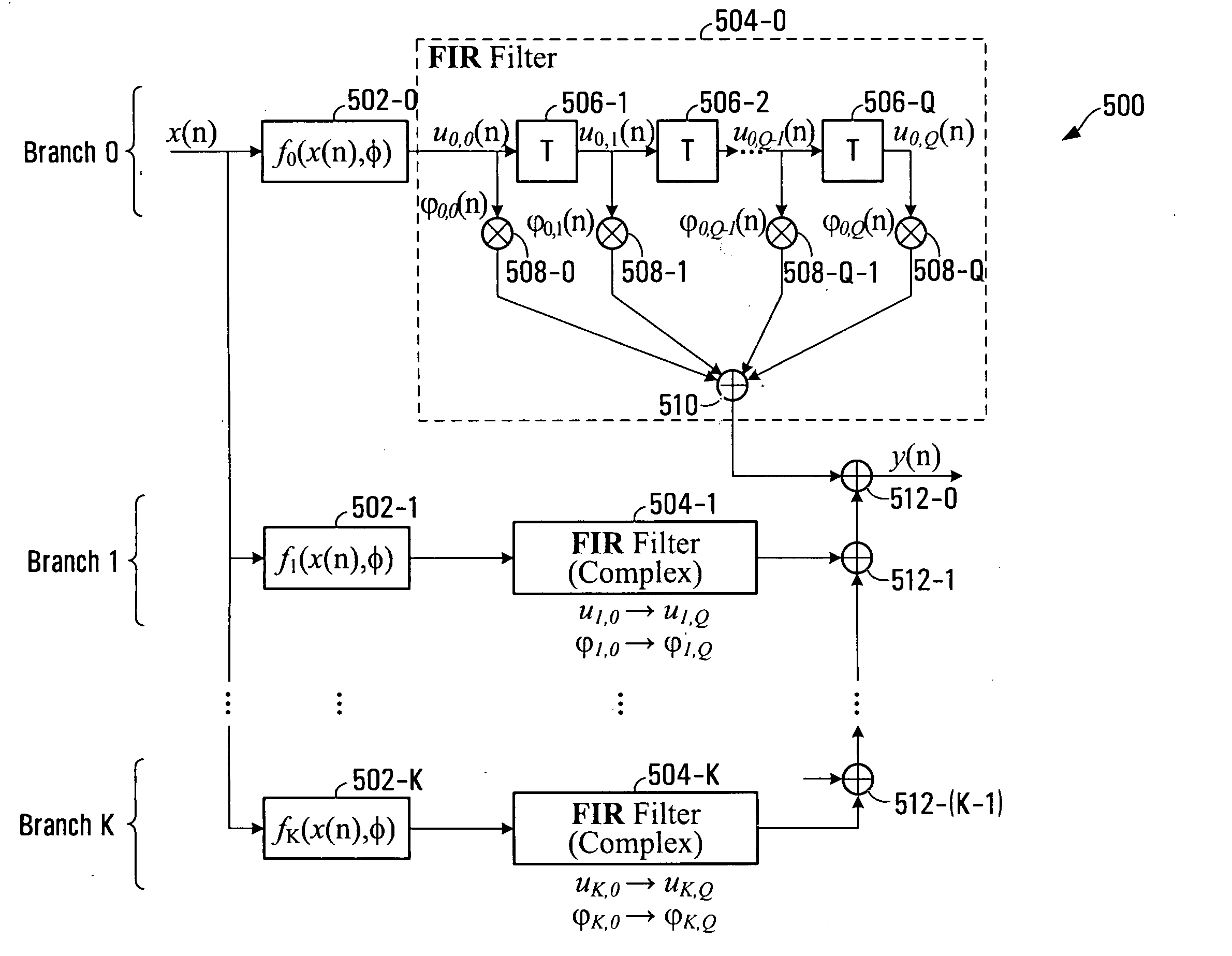 Predistortion with sectioned basis functions