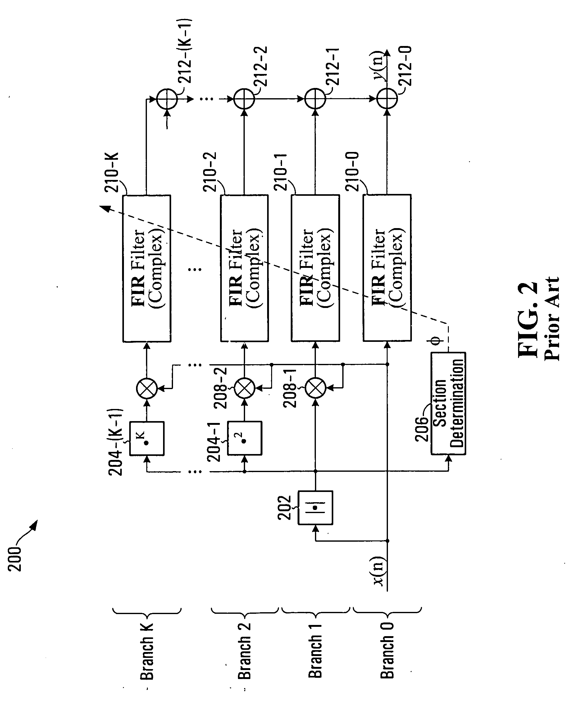 Predistortion with sectioned basis functions