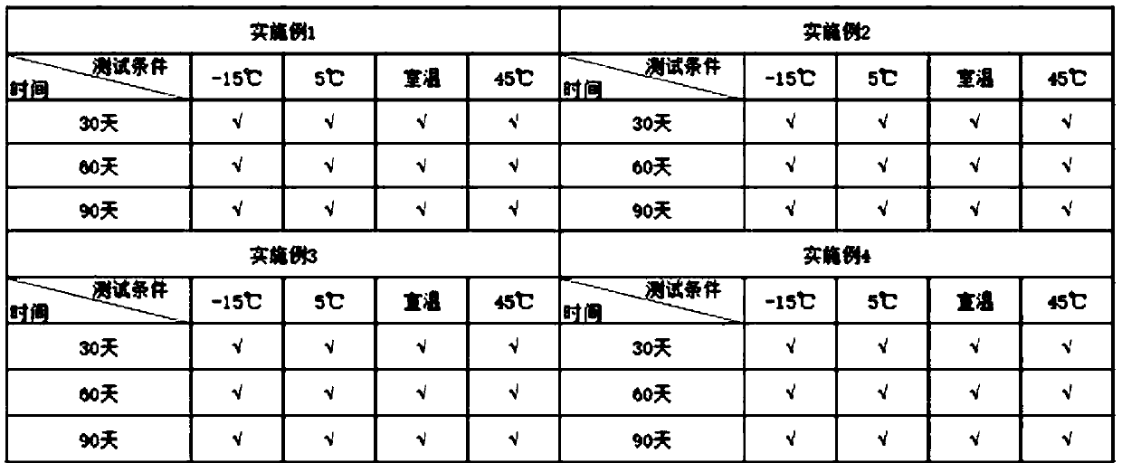 Preparation method of strontium chloride and polypeptide composite preparation and application thereof