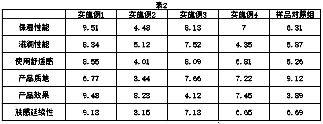 Preparation method of strontium chloride and polypeptide composite preparation and application thereof