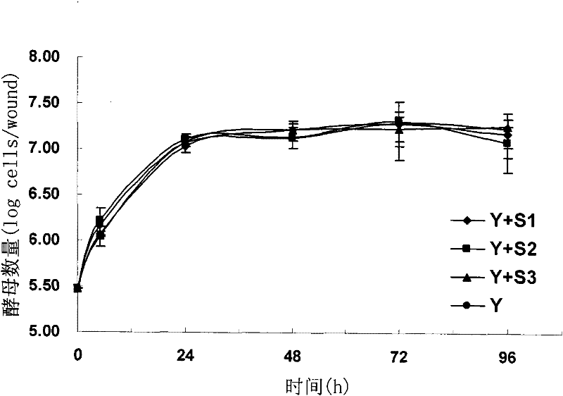 Fruit disease antiseptic preservative agent