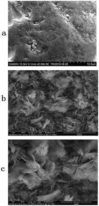 A metal oxide iron-copper composite modified quartz sand filter material and its preparation method and application