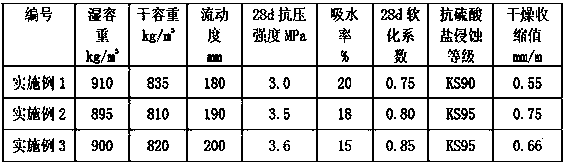 Filling material suitable for waste underground civil air defence hole treatment and preparation method thereof