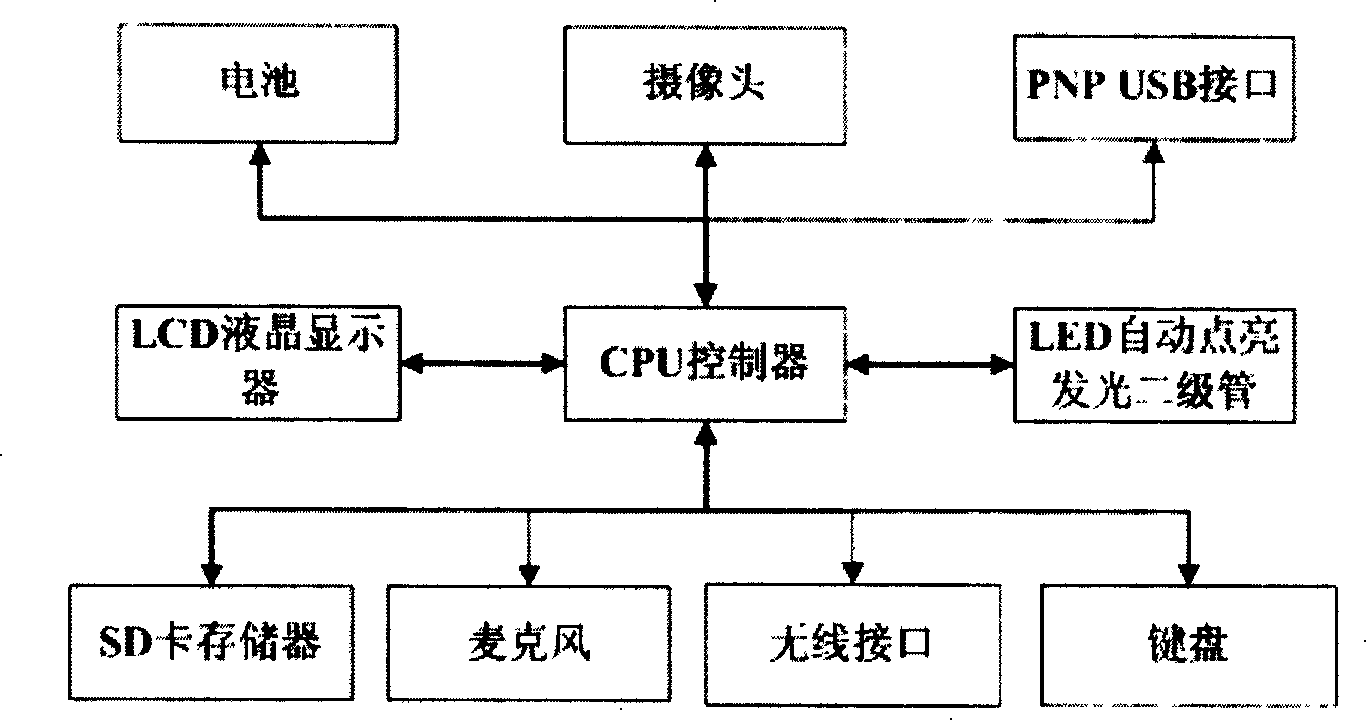 Portable DVR