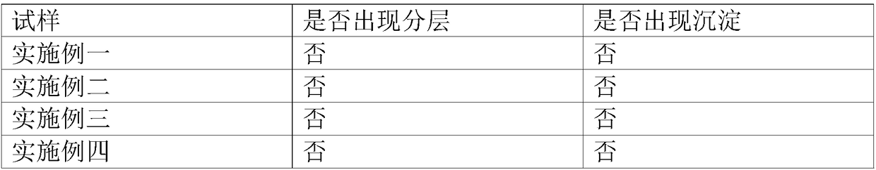 Light protective type finishing wax for leather surface and preparation method thereof