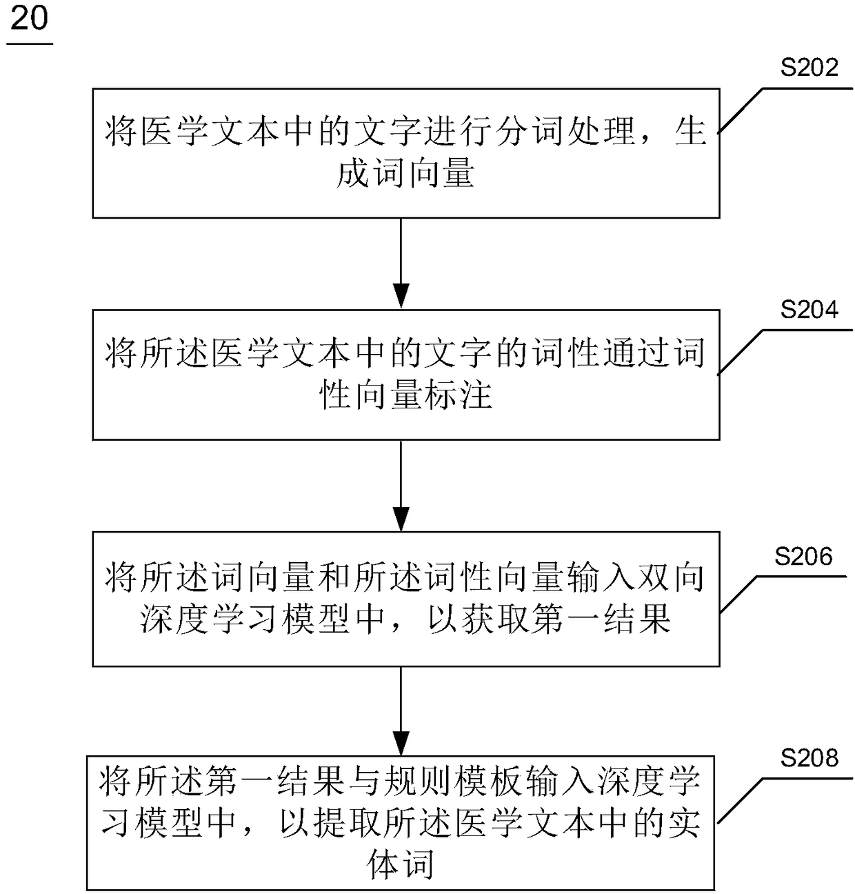 Text data processing method and device, electronic device, and computer readable storage medium