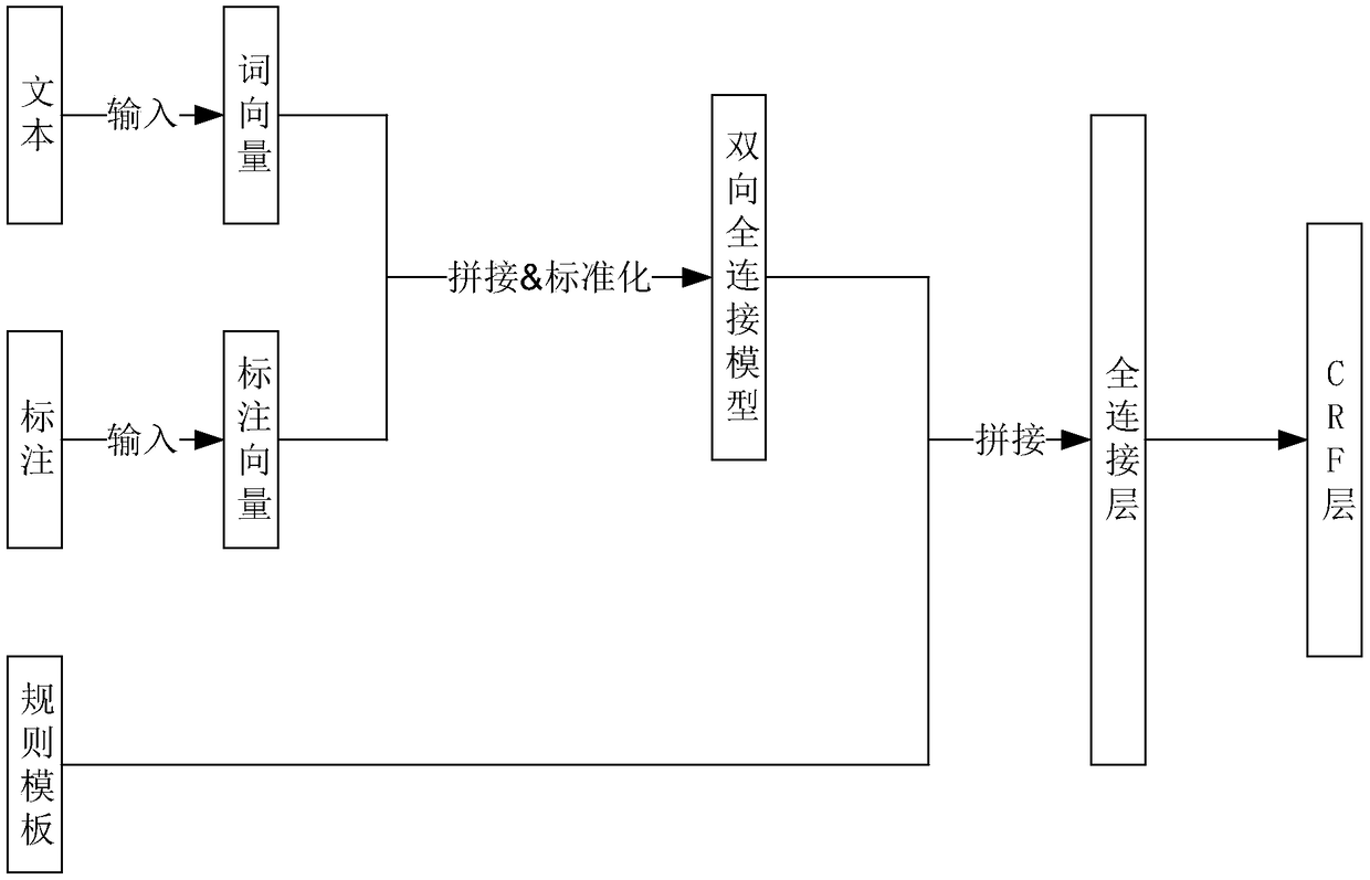 Text data processing method and device, electronic device, and computer readable storage medium