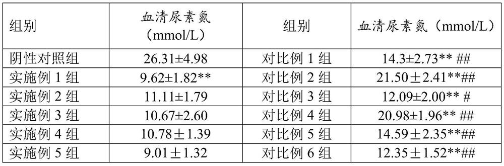 Nutritional composition suitable for recovering from fatigue after exercises and preparation method thereof