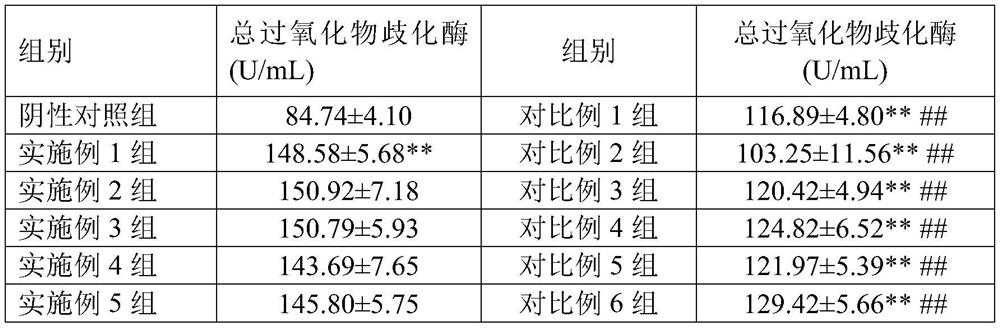 Nutritional composition suitable for recovering from fatigue after exercises and preparation method thereof