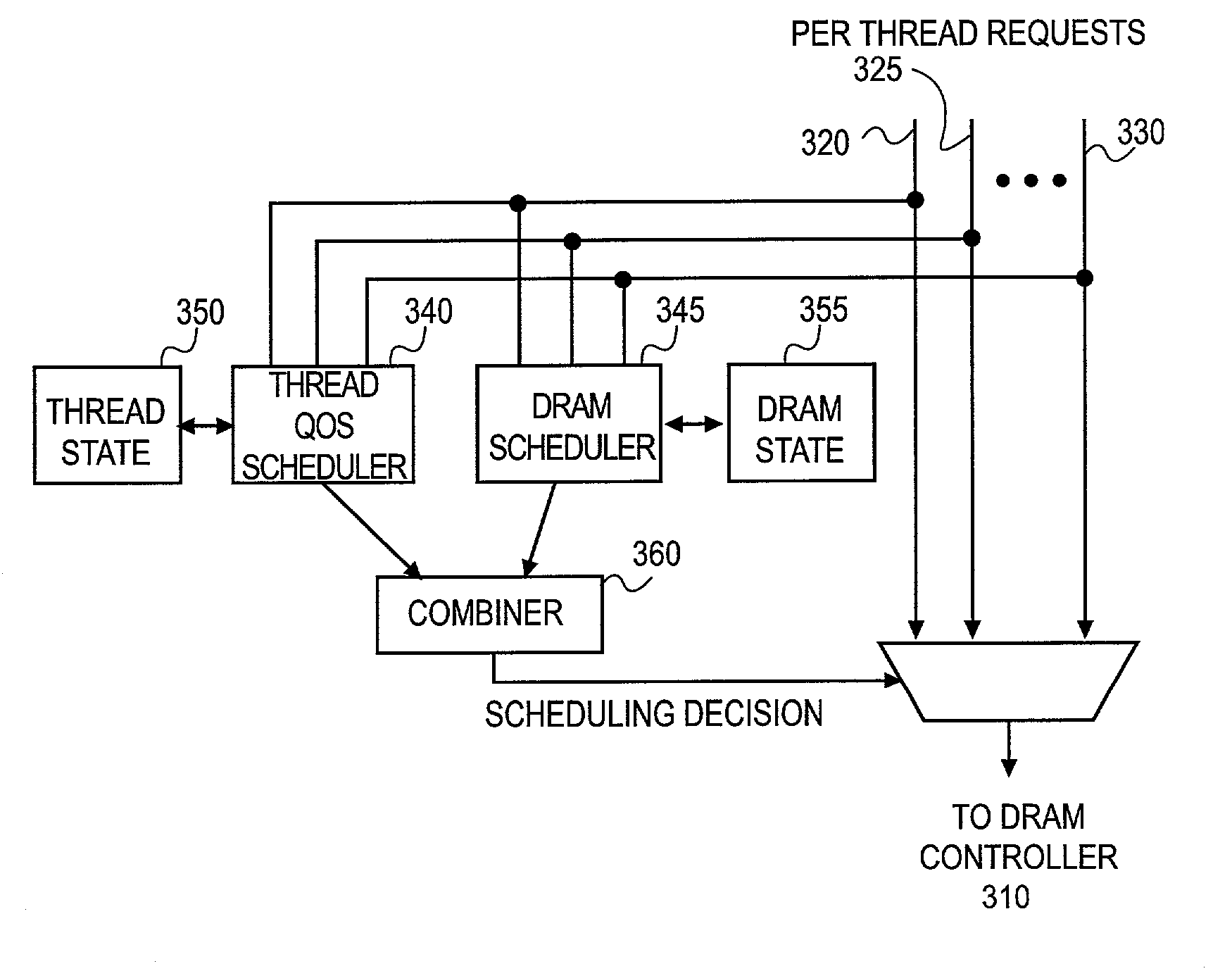 Method and apparatus for scheduling of requests to dynamic random access memory device