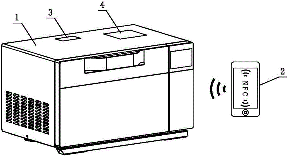 NFC control-based intelligent household appliance and distribution network method thereof