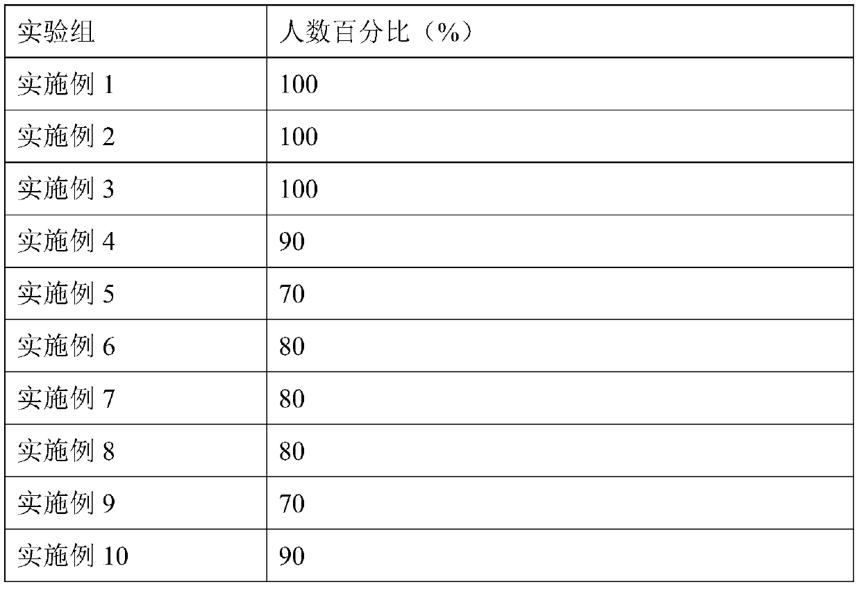 Application of radix paeoniae alba-peach kernel syrup in preparation of product for improving postpartum lochia