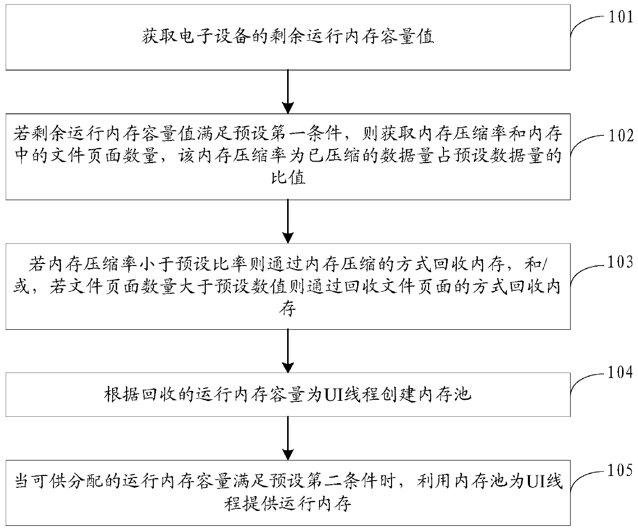 Equipment control method and device, storage medium and electronic device