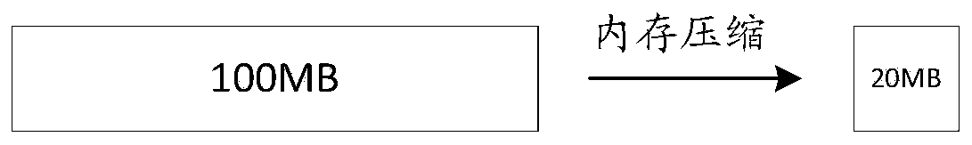 Equipment control method and device, storage medium and electronic device