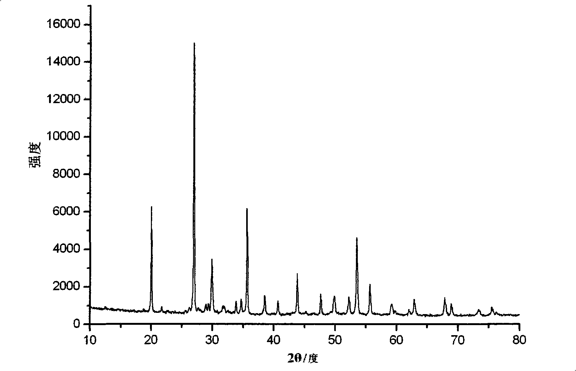 Curing method of active nucleus waste matter simulation substance