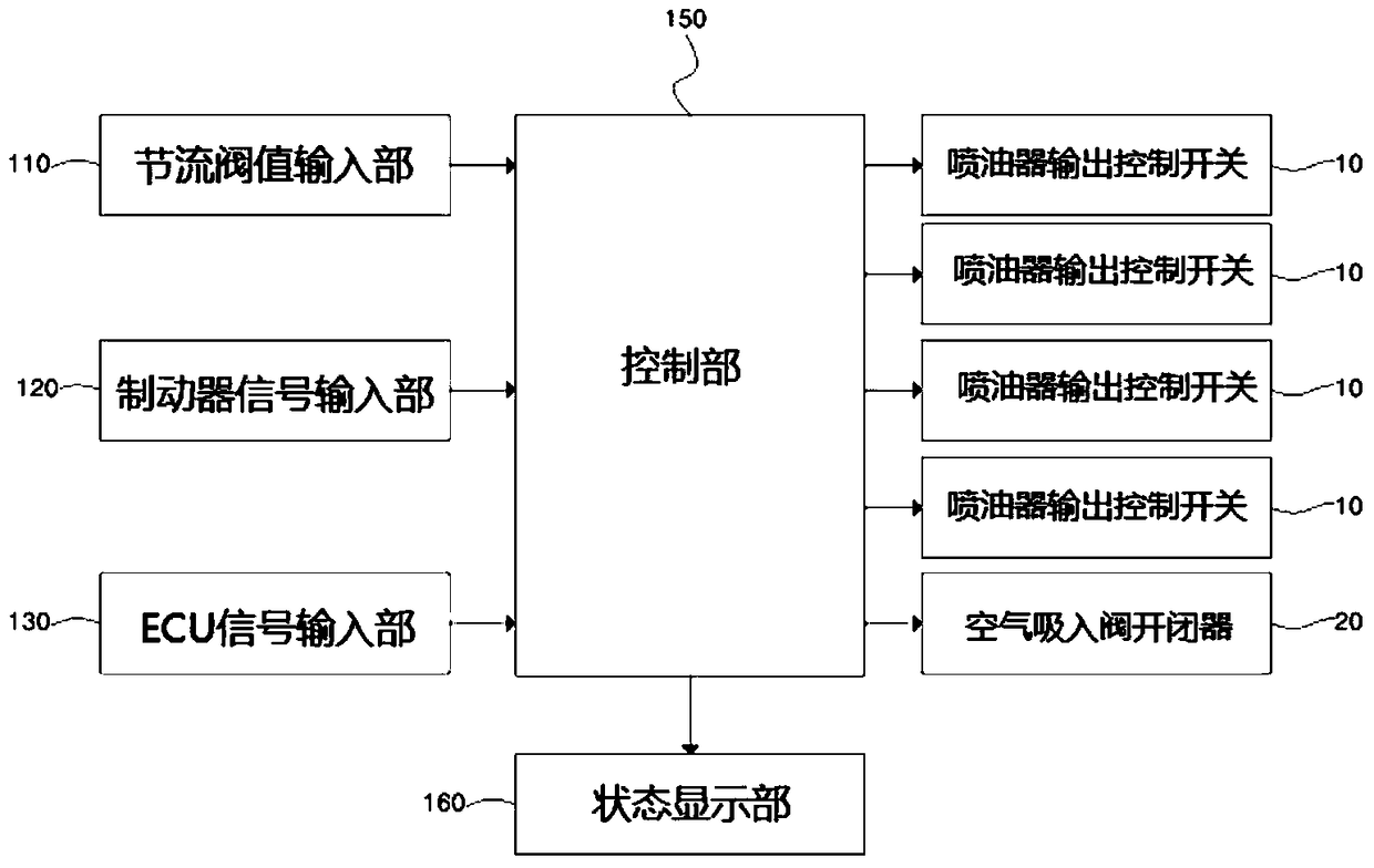 Automotive Fuel Injection Control Device