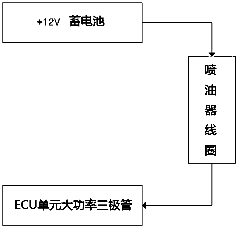 Automotive Fuel Injection Control Device