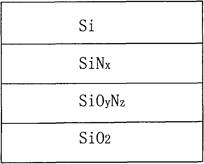 Method for realizing slowly-varying lamination antireflection coating of solar cell