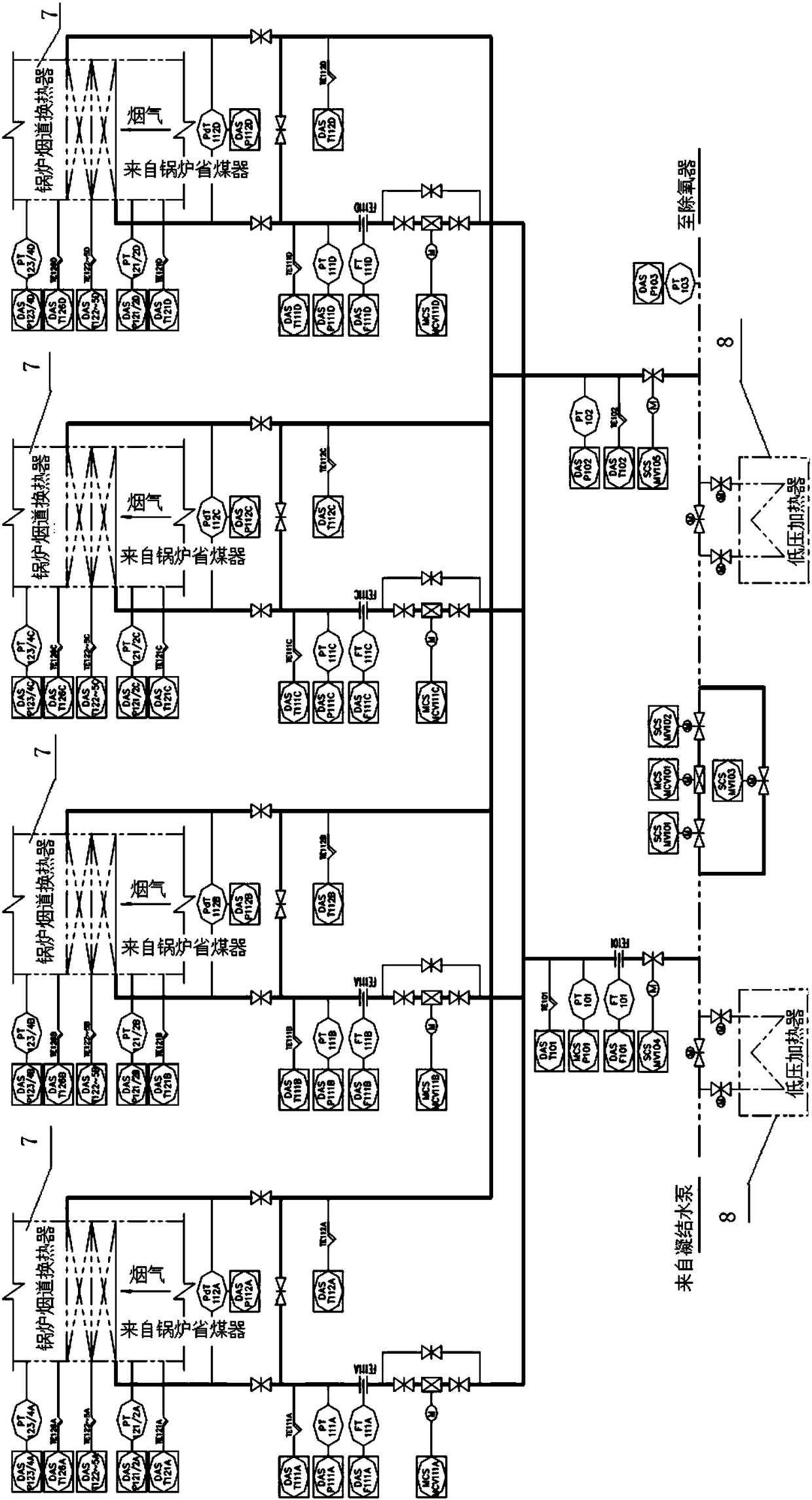 Special temperature data acquisition and analysis system for flue gas waste heat system