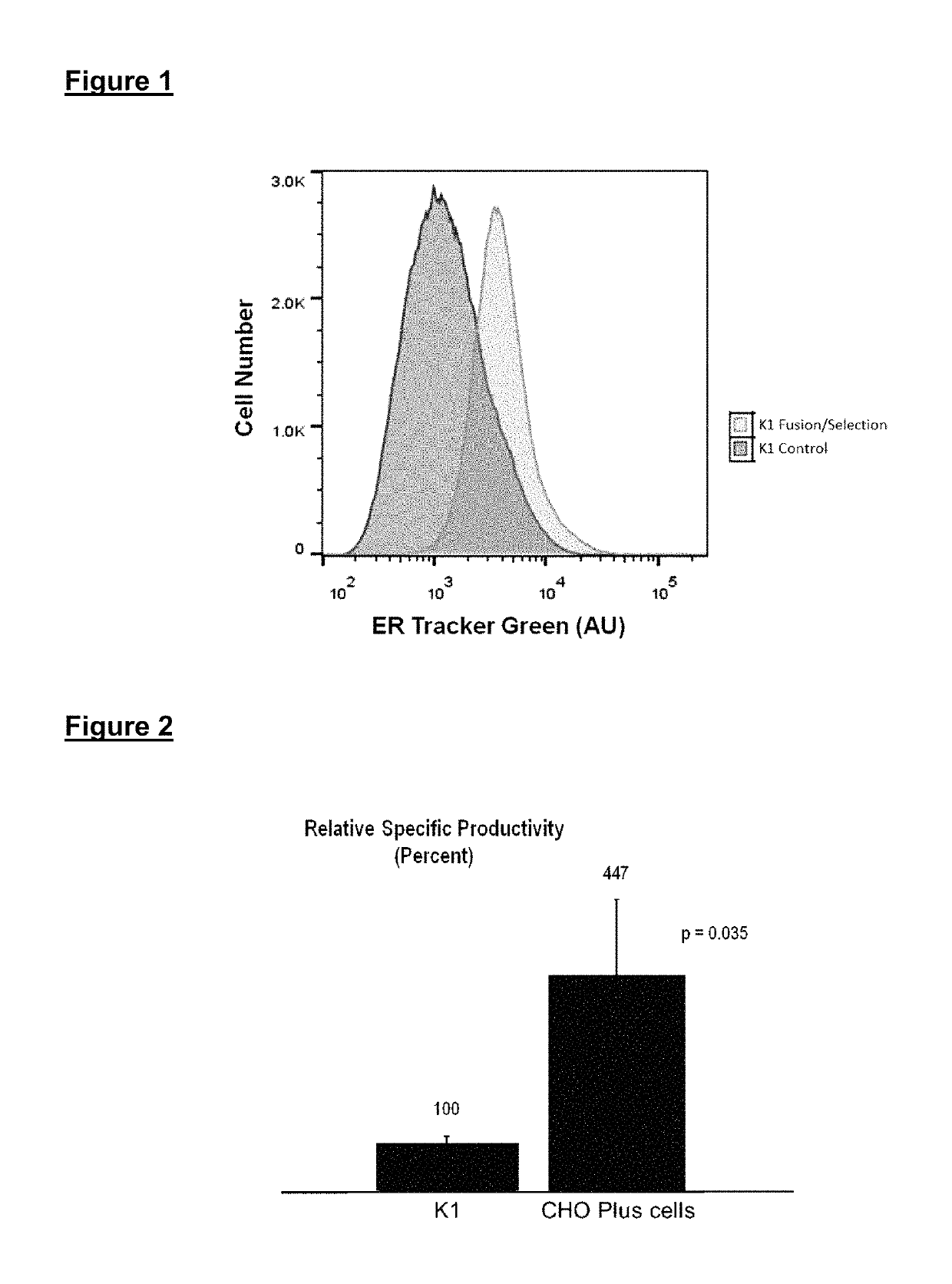 Cell lines for high level production of protein-based pharmaceuticals