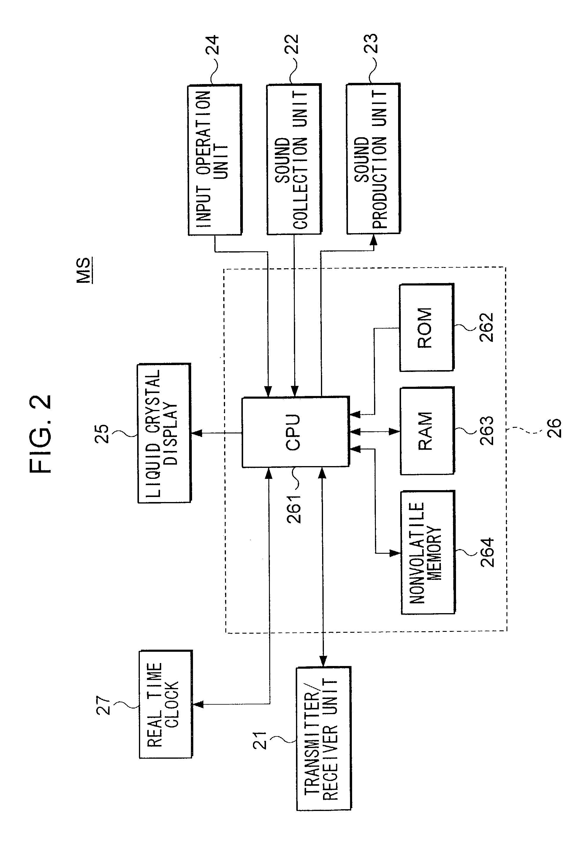 Authentication method, communication apparatus, and relay apparatus