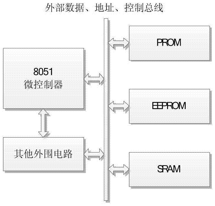 On-orbit reinjection method of aerospace embedded software suitable for 8051 microcontroller