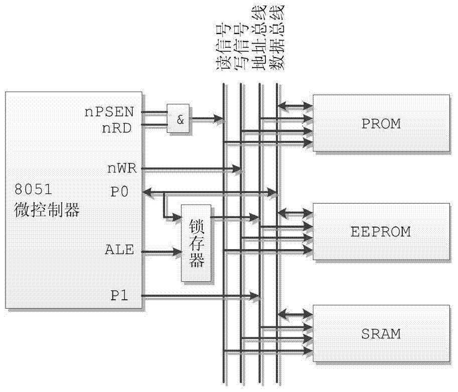 On-orbit reinjection method of aerospace embedded software suitable for 8051 microcontroller