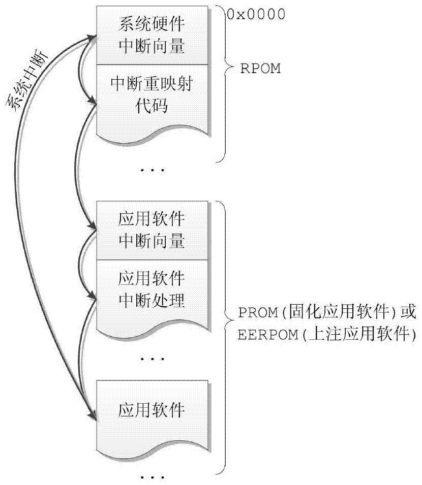 On-orbit reinjection method of aerospace embedded software suitable for 8051 microcontroller