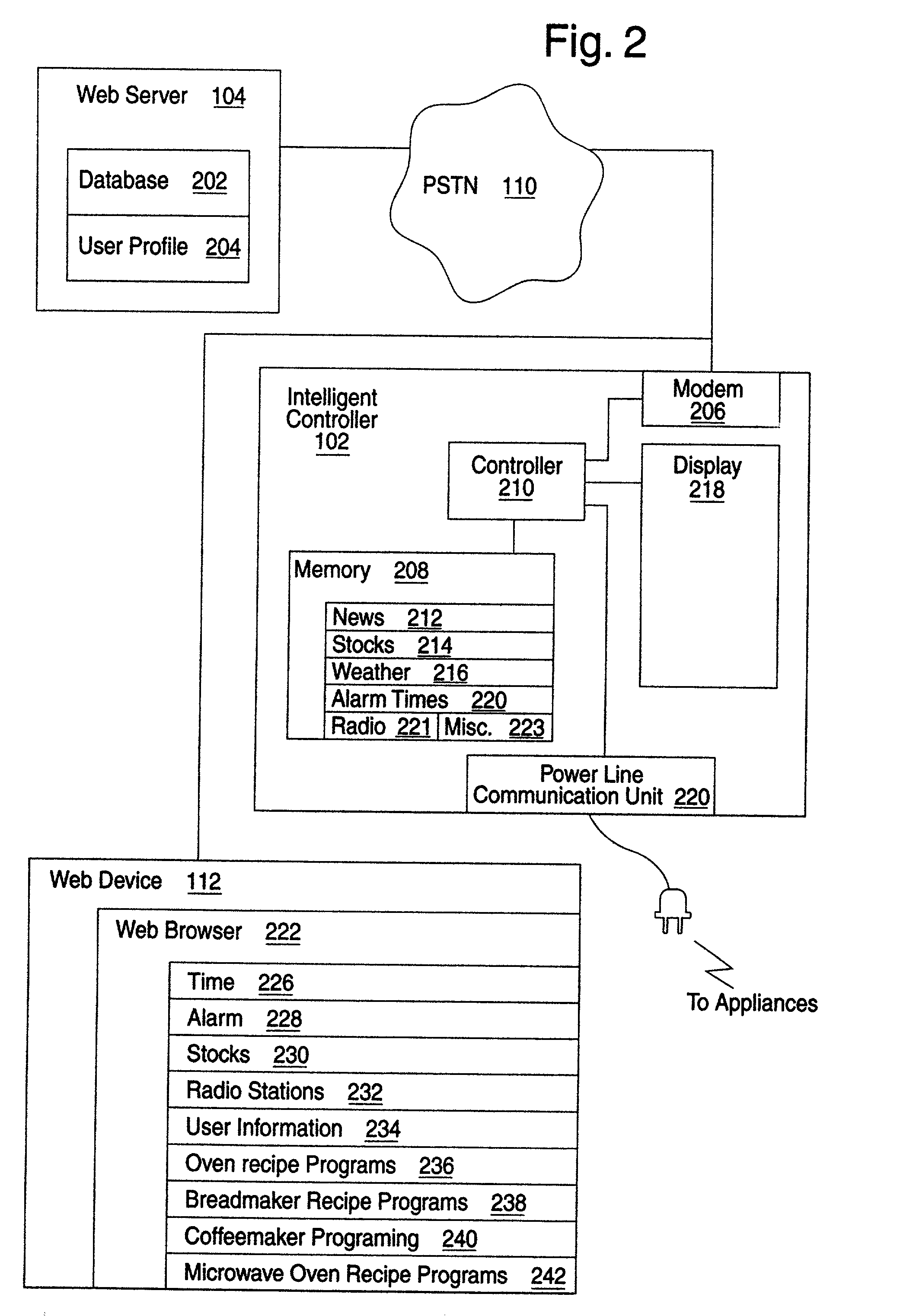 Intelligent household networked appliances