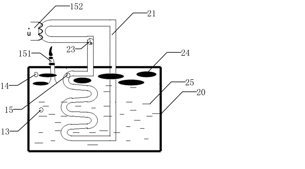 Timing temperature control device for biogas