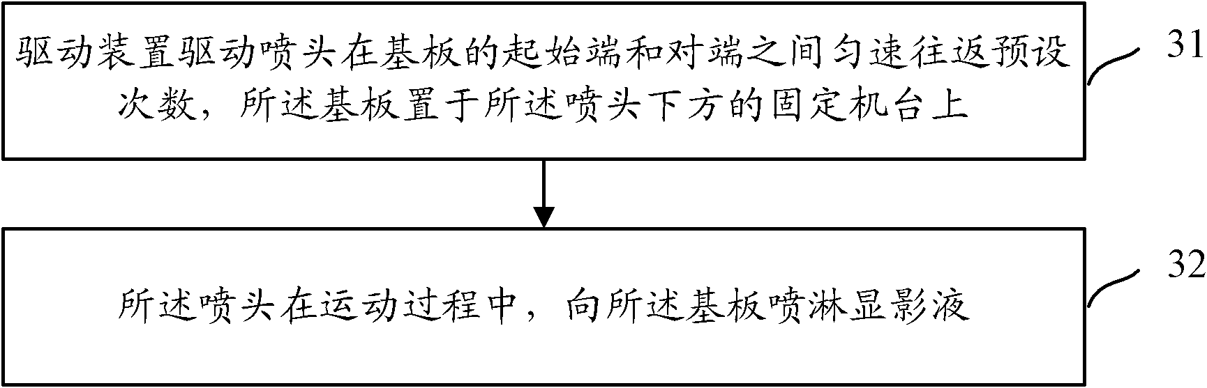 Developing solution spraying system and method and substrate product