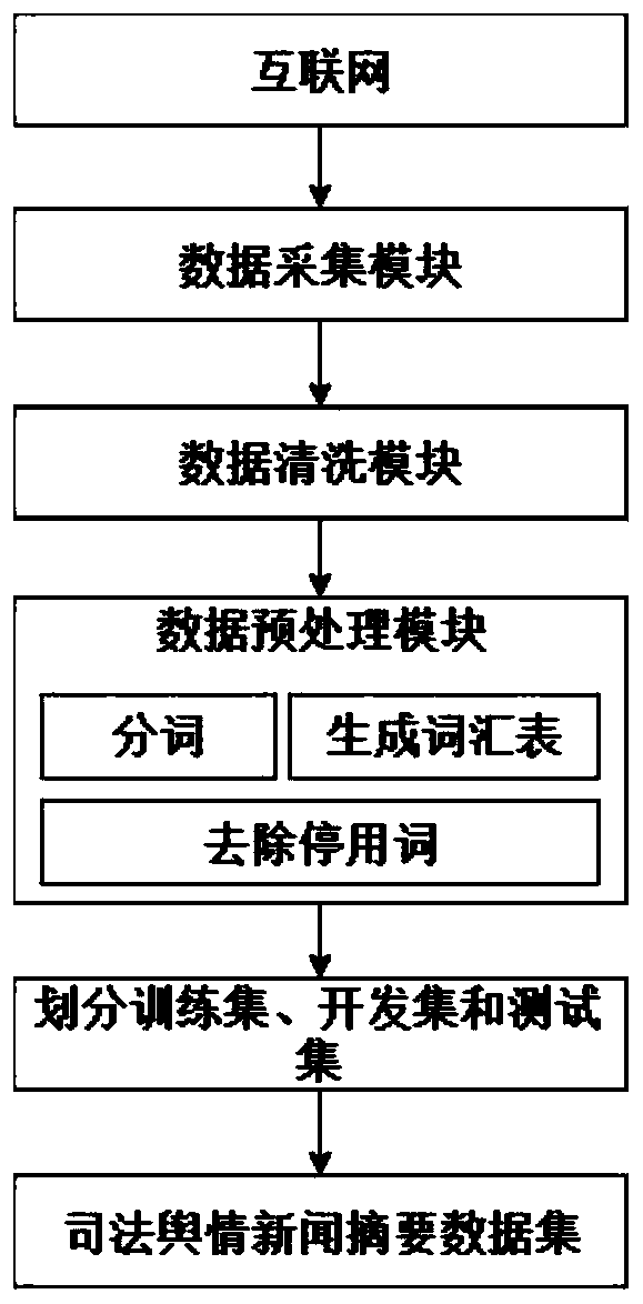 Judicial public opinion text abstracting method fusing theme information