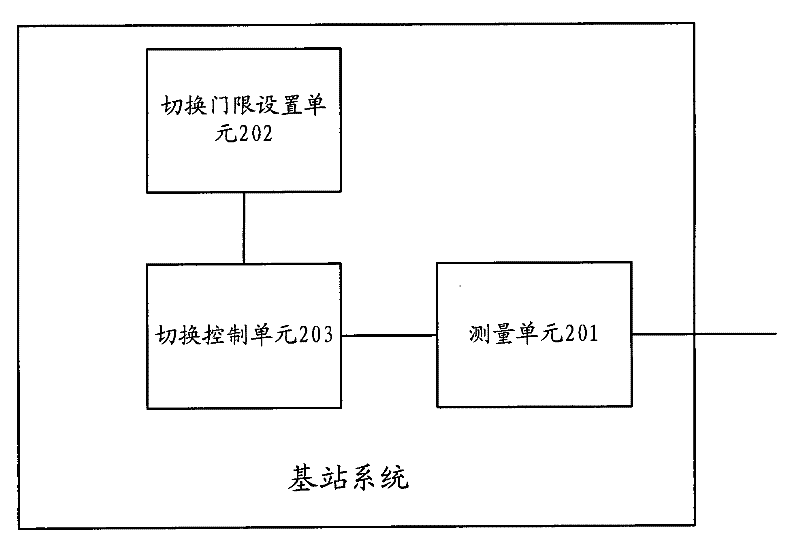 Hard handoff method and system for cell to establish forward supplemental channel